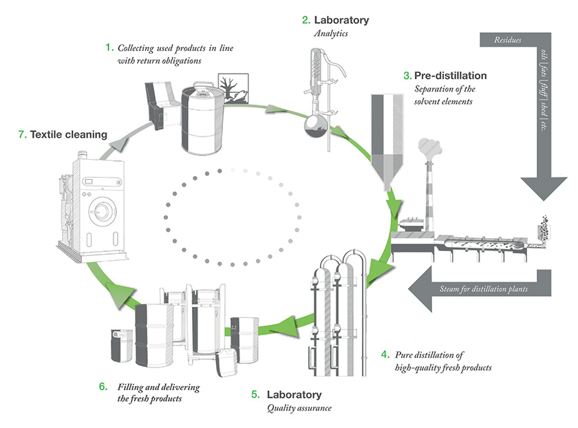 recyklacia